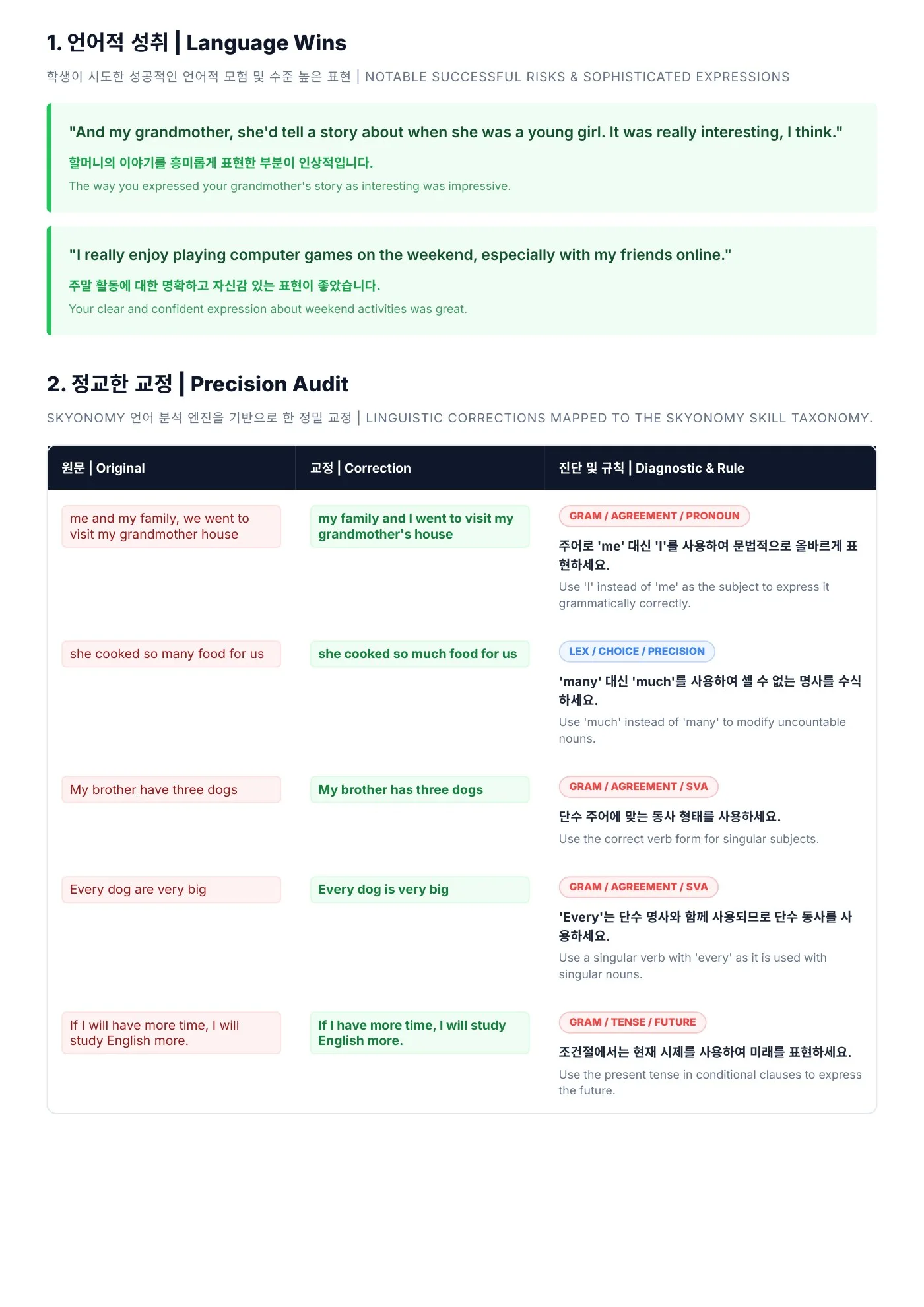 Speaking sample report, page 2. Open to inspect the full-size original report.