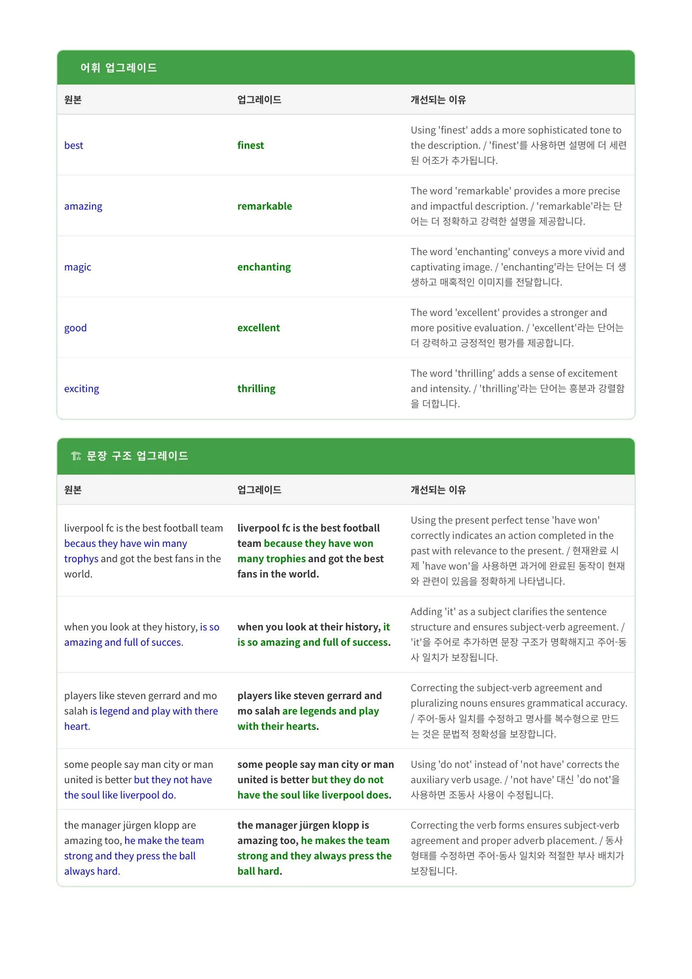 Writing sample report, page 4. Open to inspect the full-size original report.